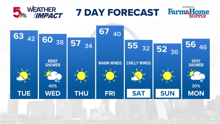 Will the stimulus check be deducted from my tax refund? | ksdk.com