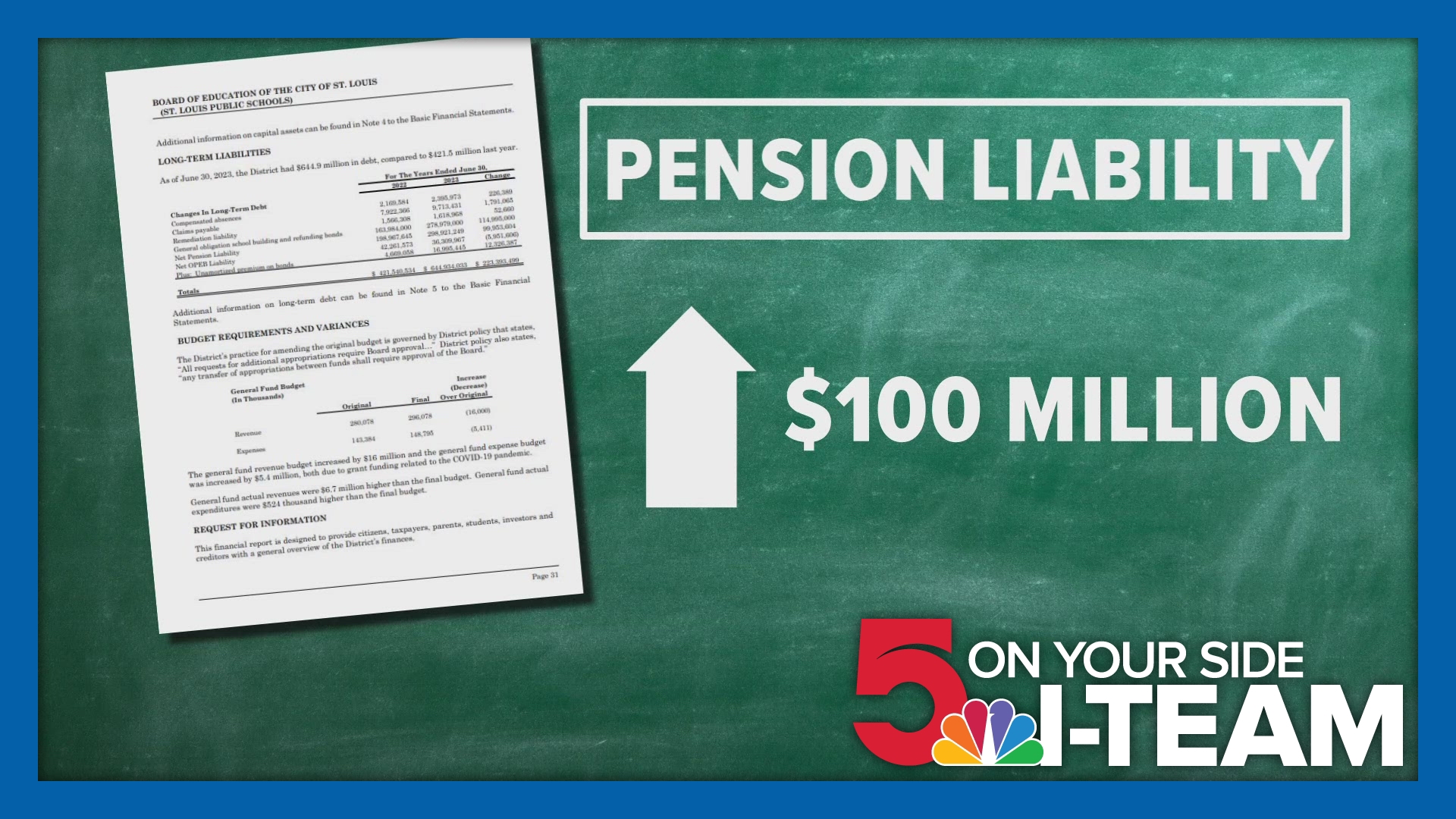 Public records show the school district's pension liability grew by $100 million last year. Meanwhile, more retired teachers are struggling financially.