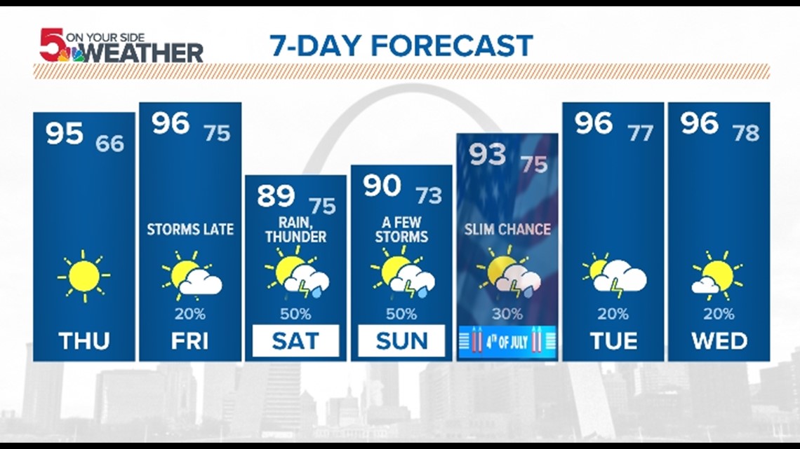 One of the alltime greatest players for SLU basketball, Dick Boushka