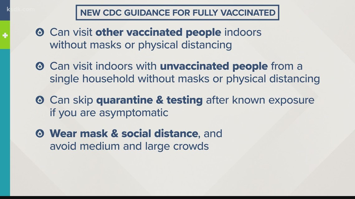 CDC guidelines for fully vaccinated people Key takeaways and what this