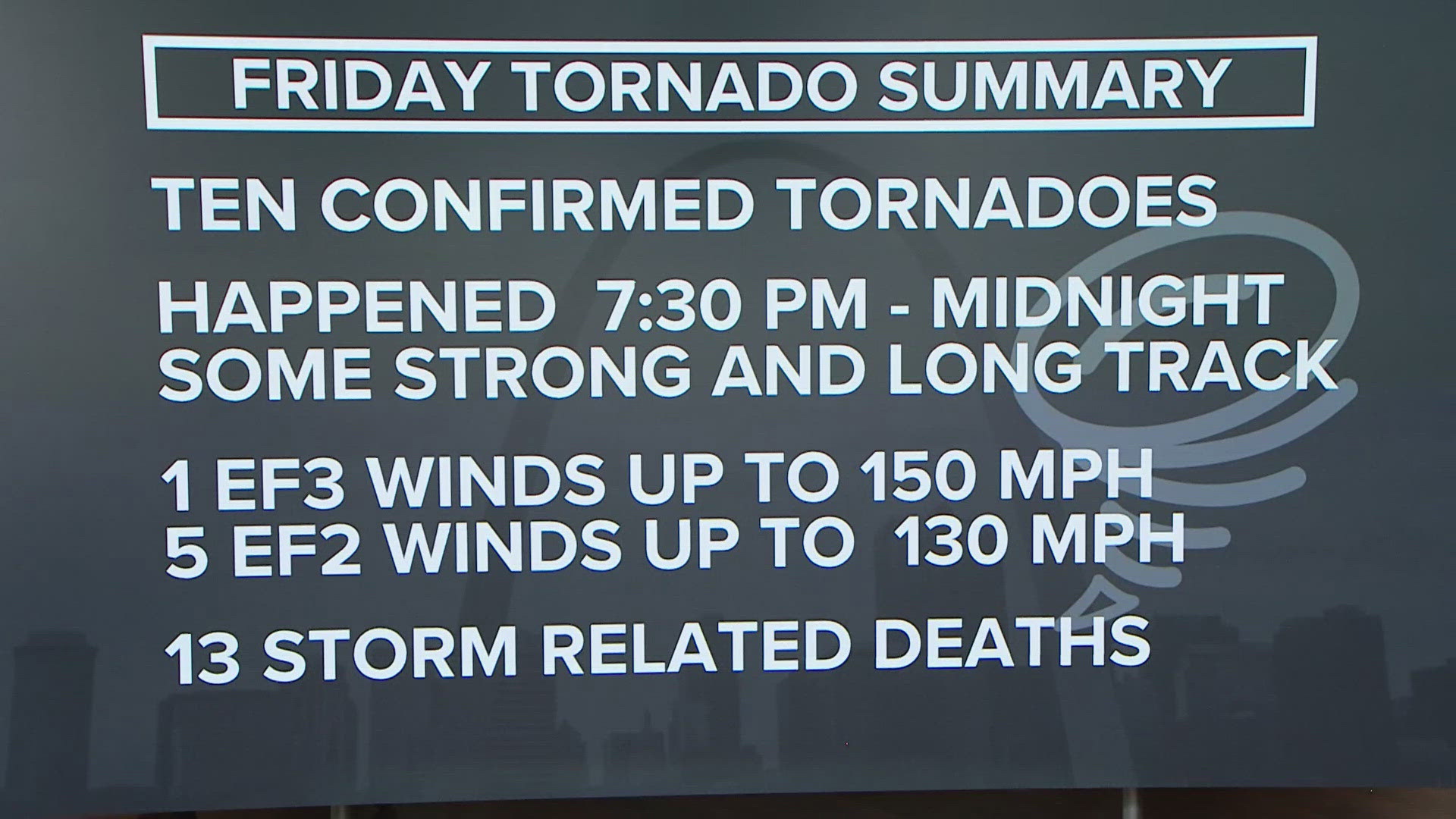 At least 10 tornadoes touched down Friday night in St. Louis area ...