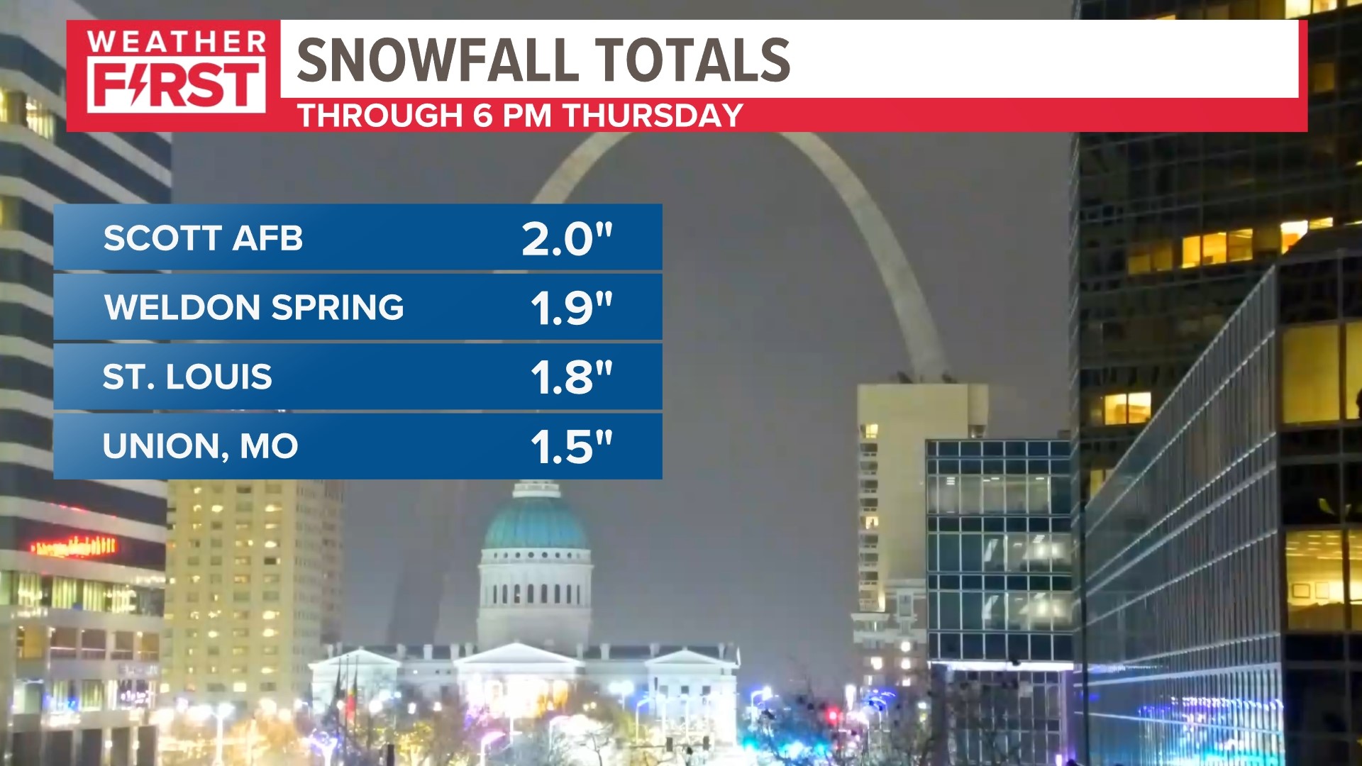 Arctic temperatures expected for the end of the week in St. Louis ...