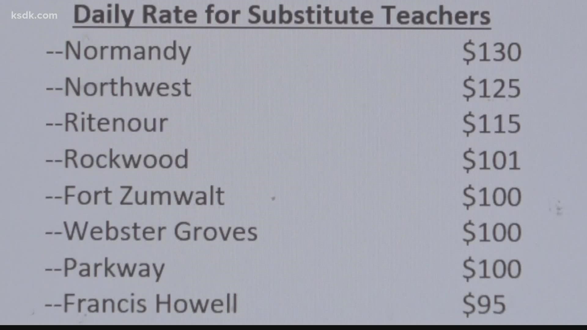 Substitute Teacher Pay Varies Among Local School Districts Ksdk