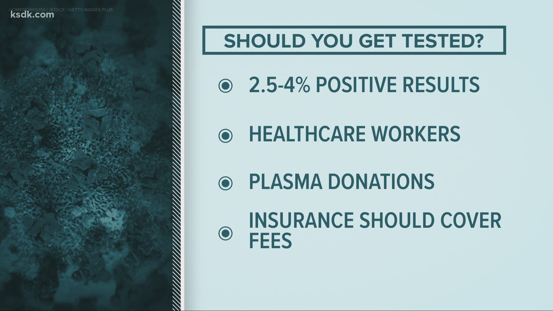 About 97% of tests come back negative