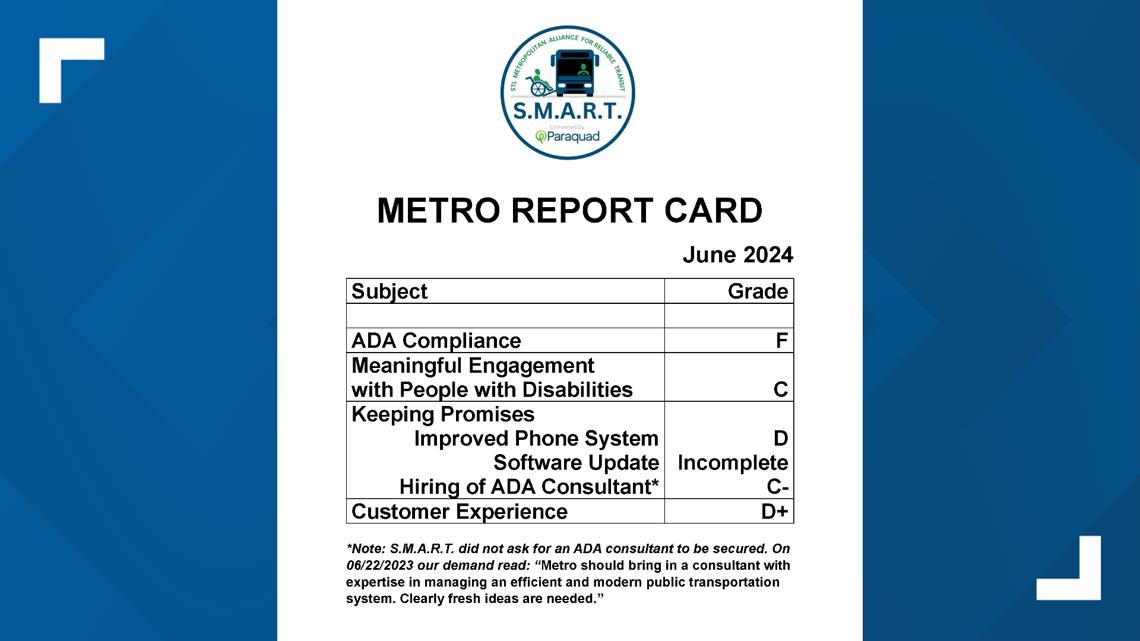 Disability advocates release 2nd report card on Call-A-Ride - Vimarsana News