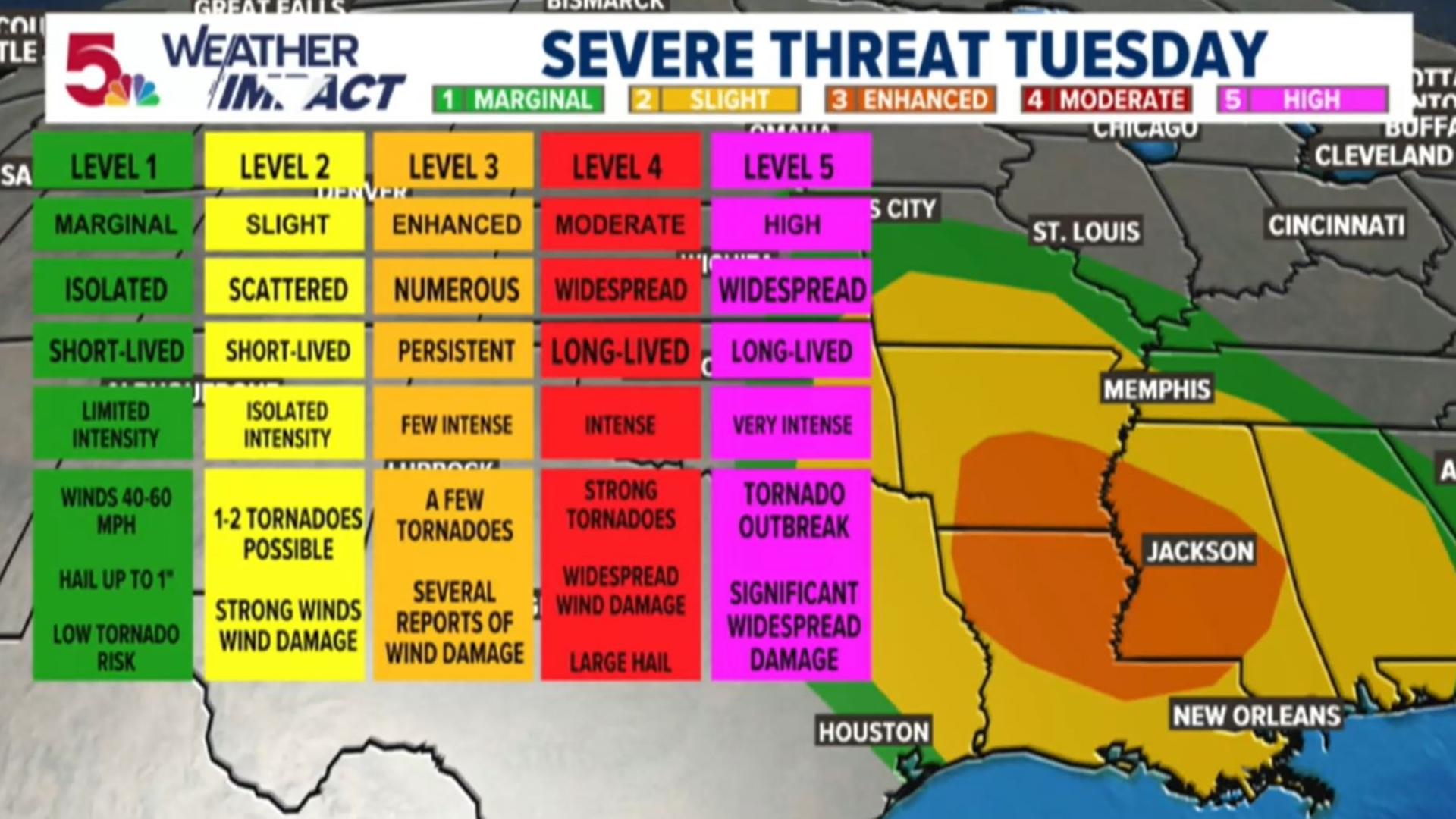 Weather Impact Meteorologist Garry Frank explains the different Storm Prediction Center maps, including severe threat, hail, wind damage and more.