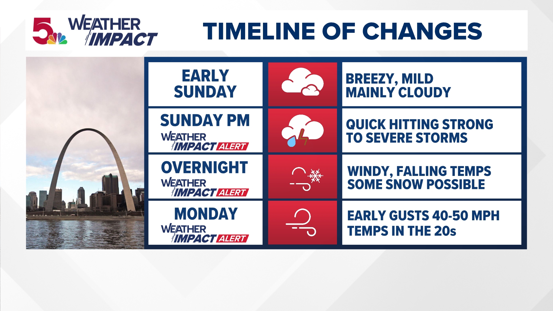 Weather Impact Alert: Strong winds, severe storms Sunday afternoon ...