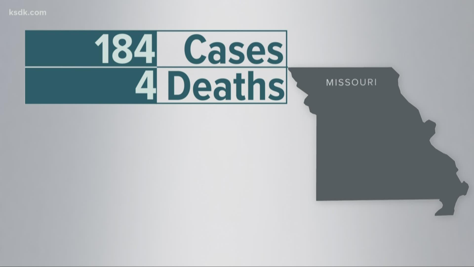 Missouri now has 184 cases and Illinois is up to 1,285.