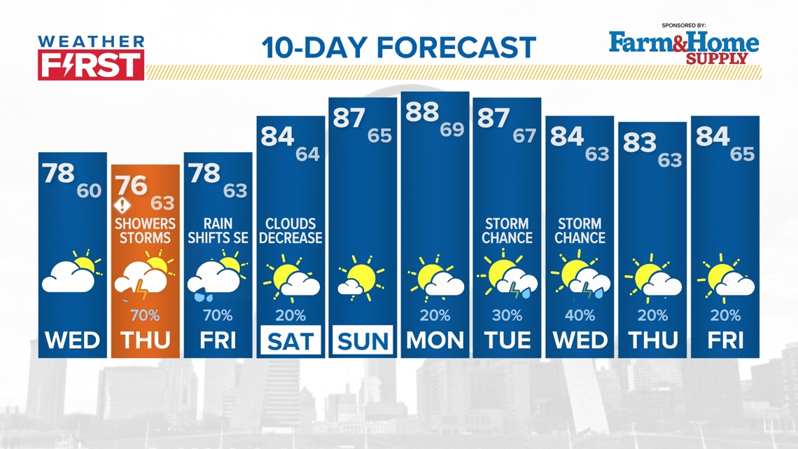 Meet the 5 ON YOUR SIDE TEAM | KSDK.com | ksdk.com