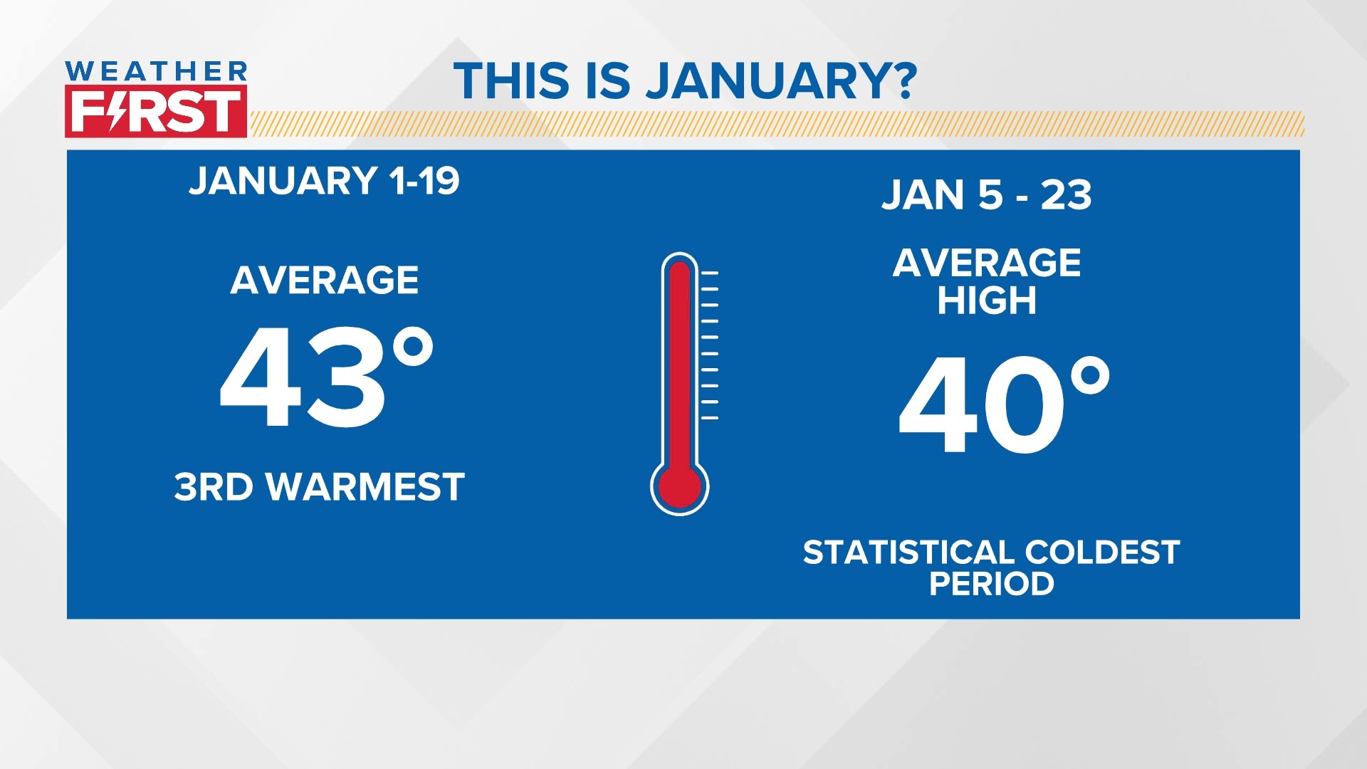 Weather Outlook: Winter Gradually Returns To St. Louis Area | Ksdk.com