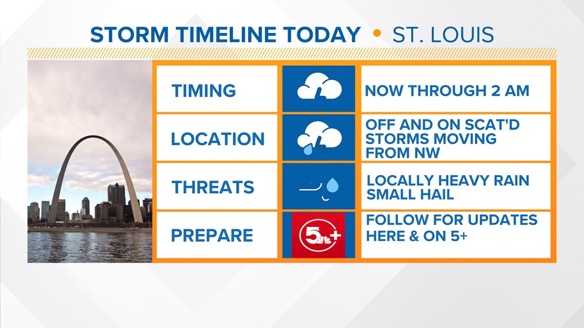 St. Louis forecast: Storms to move through Monday evening | ksdk.com