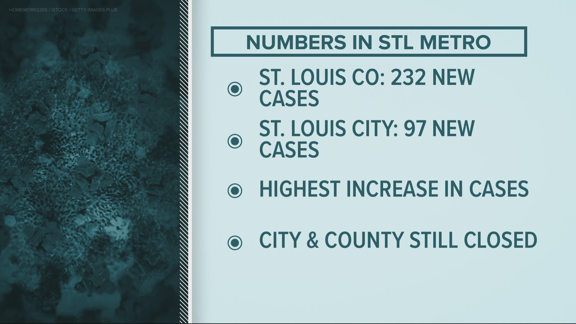 The numbers suggest that St. Louis still has not reached its peak.