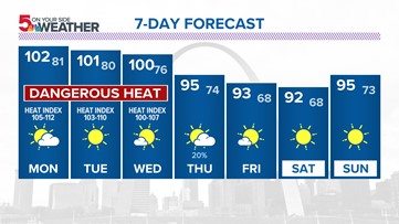 St. Louis forecast: Dangerous heat into midweek