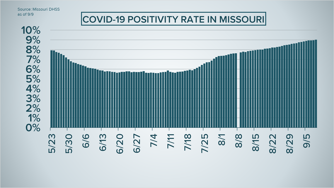 Missouri Coronavirus: State Reports 1,362 New Cases, 12 Deaths | Ksdk.com