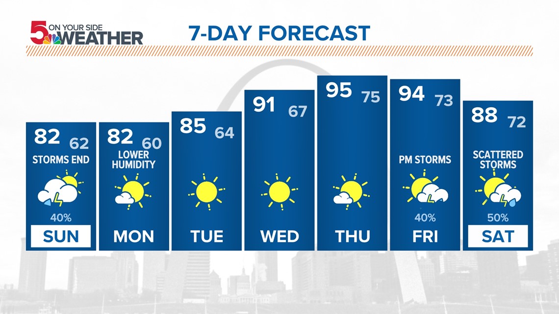East Saint Louis Illinois Weather
    A Complex Blend of Climate Variations and Extreme Weather Events