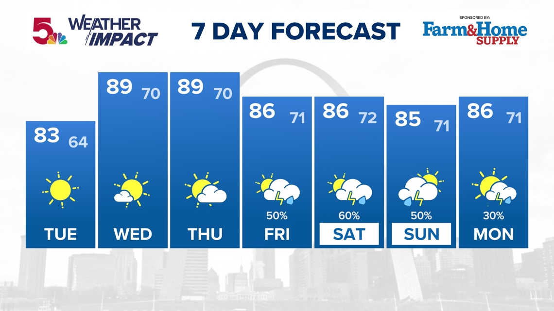 10-Day Weather Forecast | St. Louis, Missouri | ksdk.com