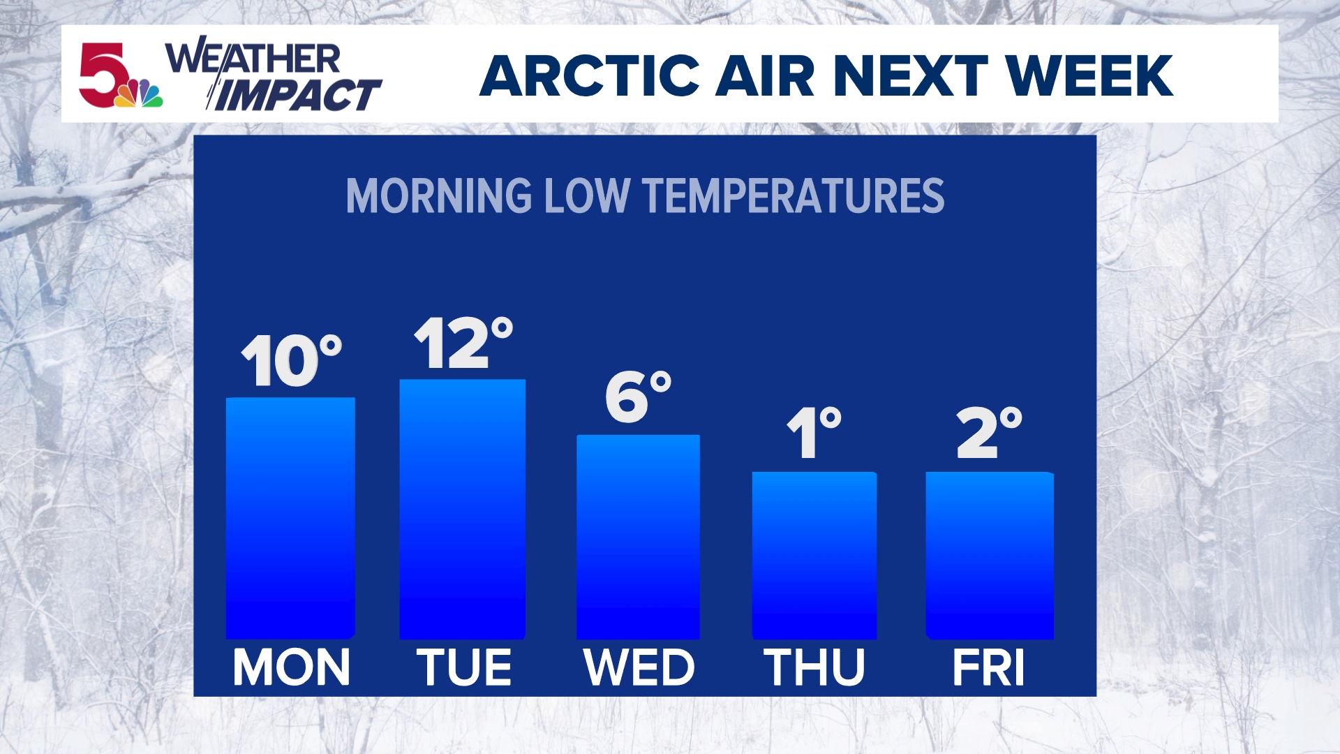 Tuesday Cold St. Louis snow, dangerous cold triggers Weather Impact Alert | ksdk.com