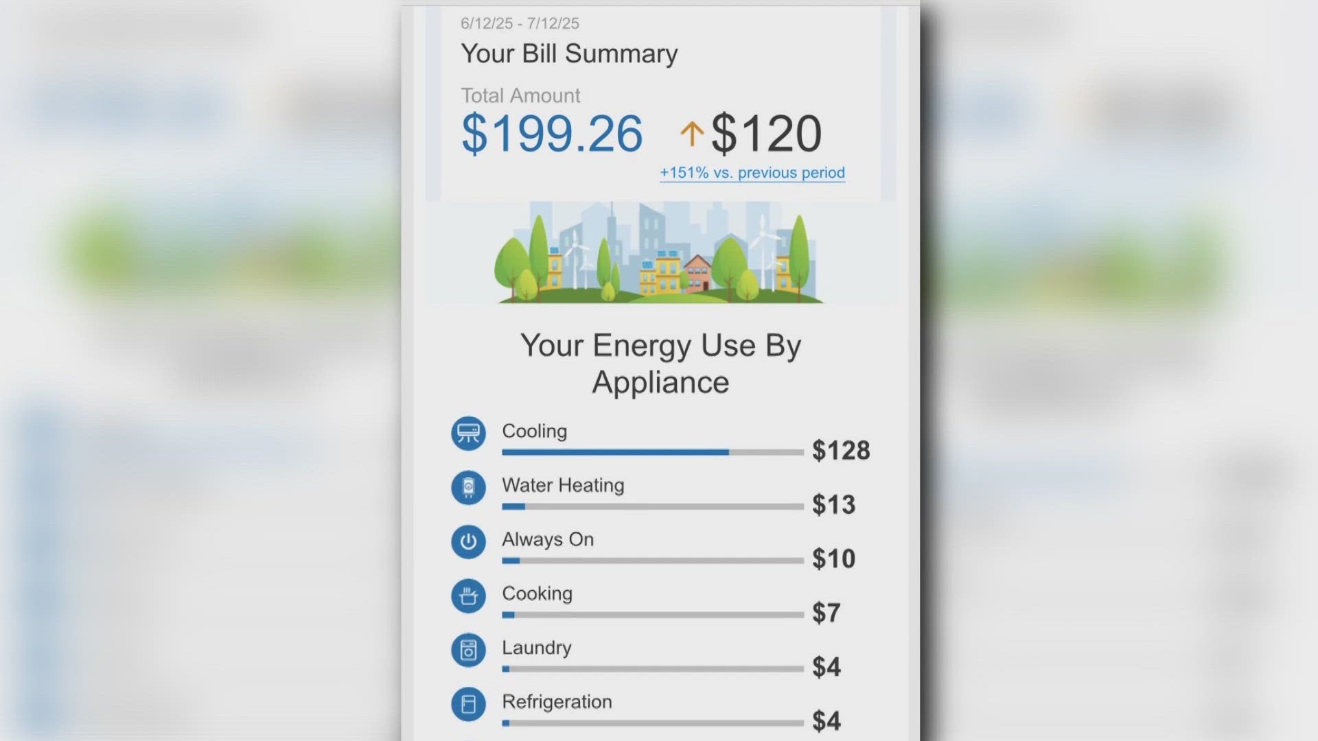 Experts say it's not just hot summer weather contributing to the price increase. Ameren is also having to pay power plants significantly more.