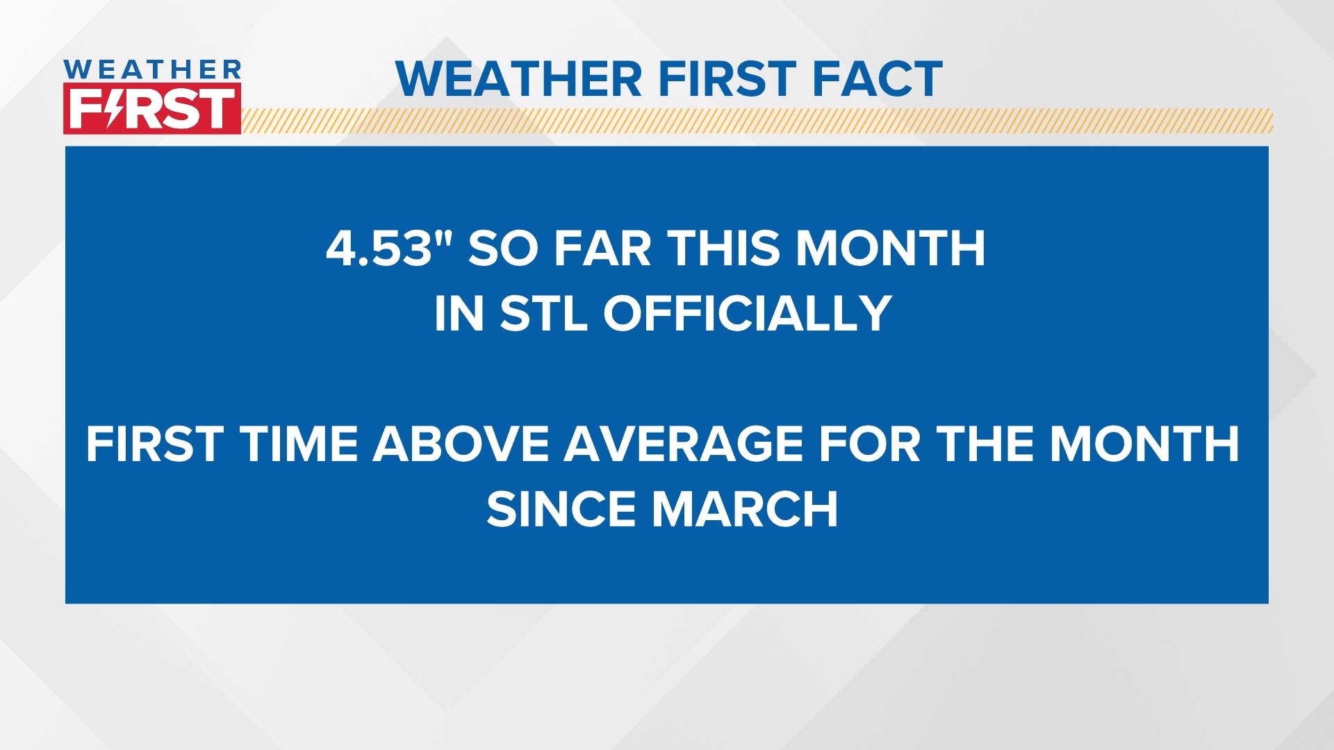 St. Louis Weather First Fact of the Day