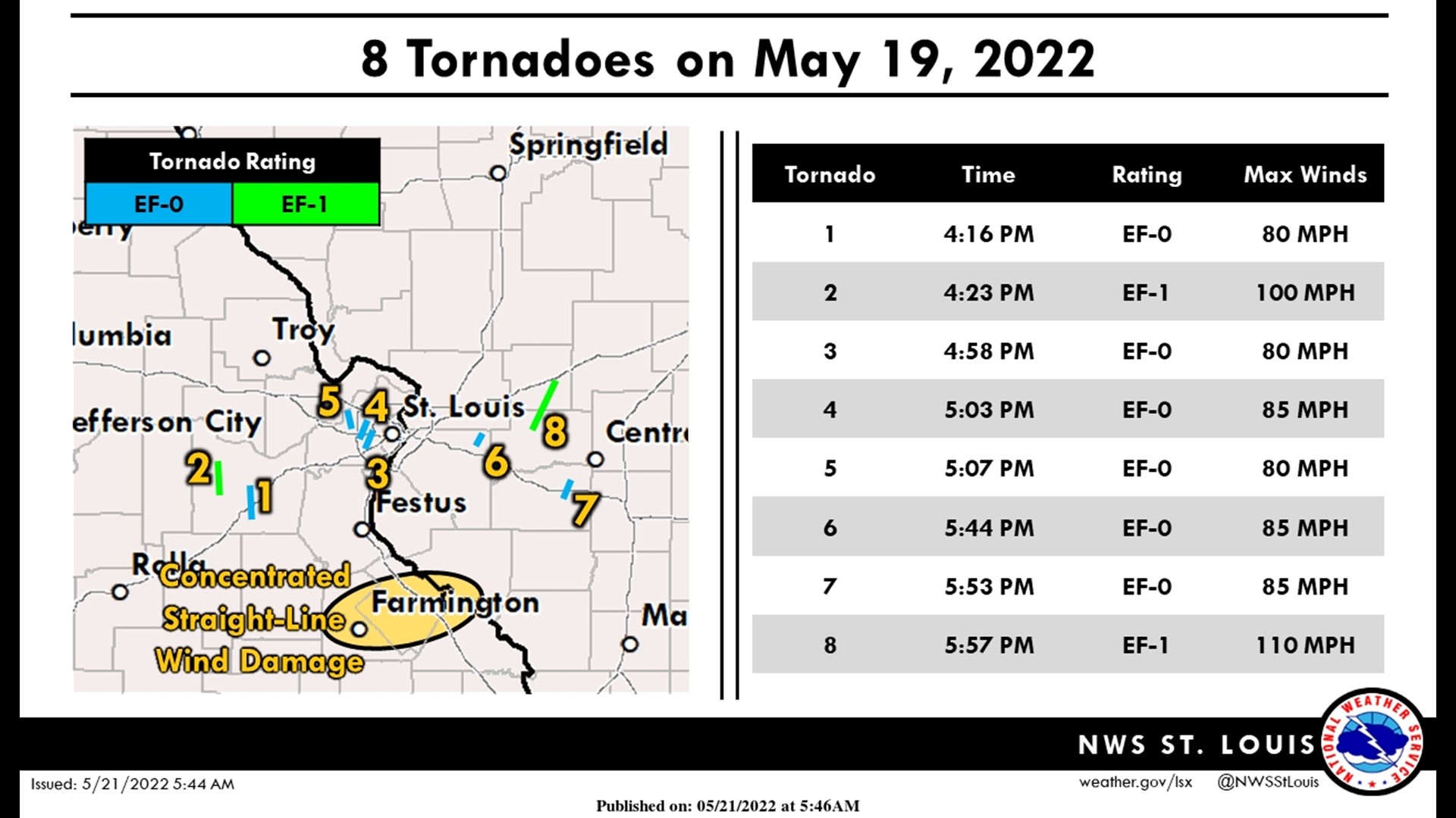 8 tornadoes touch down Thursday in Missouri and Illinois | ksdk.com