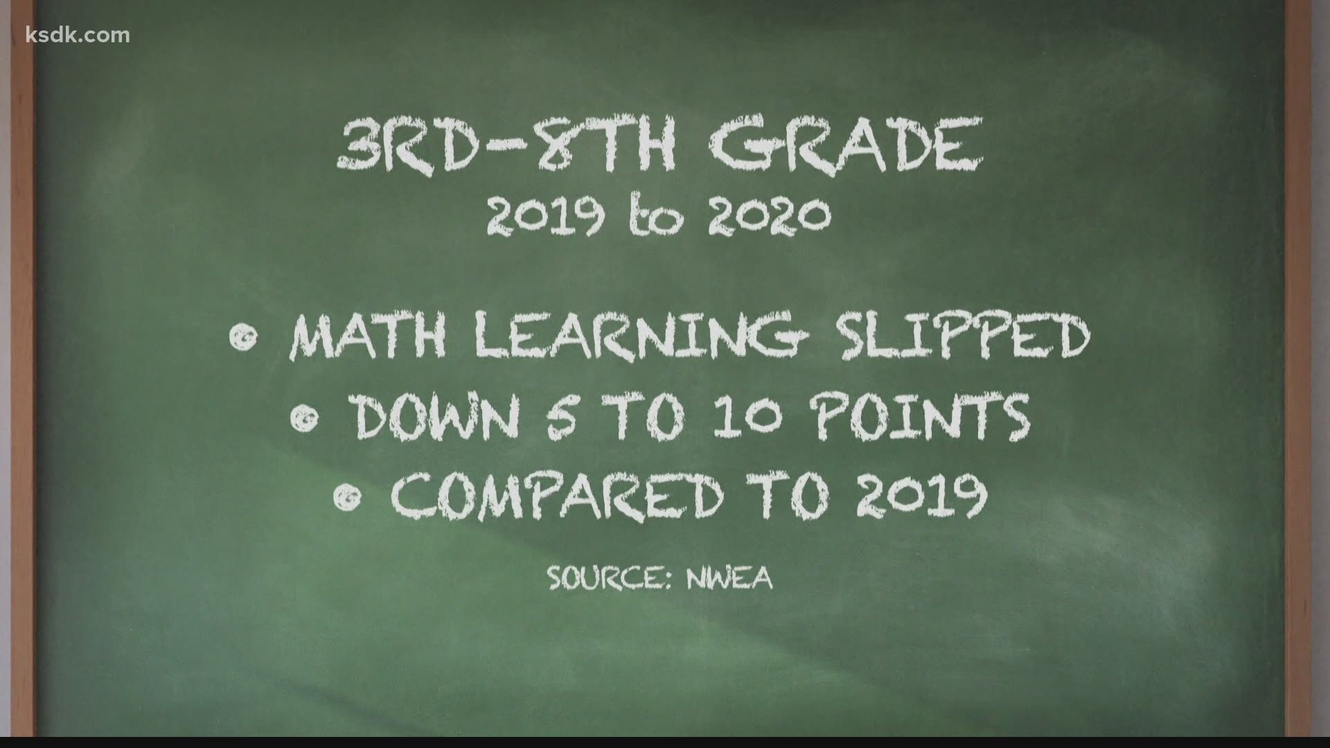 "We're definitely seeing some evidence that students have learned less since March than they would normally learn in a normal school year.