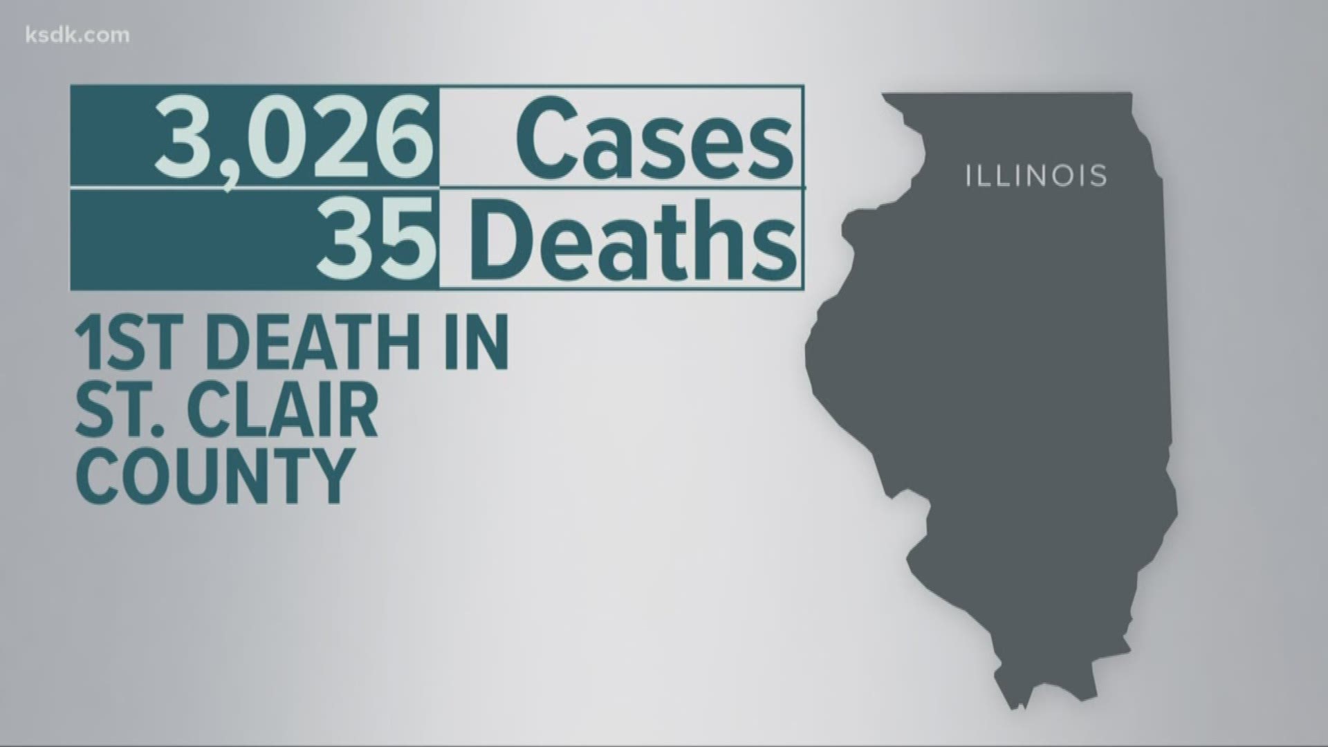 The latest on the  number of cases and deaths caused by COVID-19 in IL and MO as of 6 P.M. on March 27
