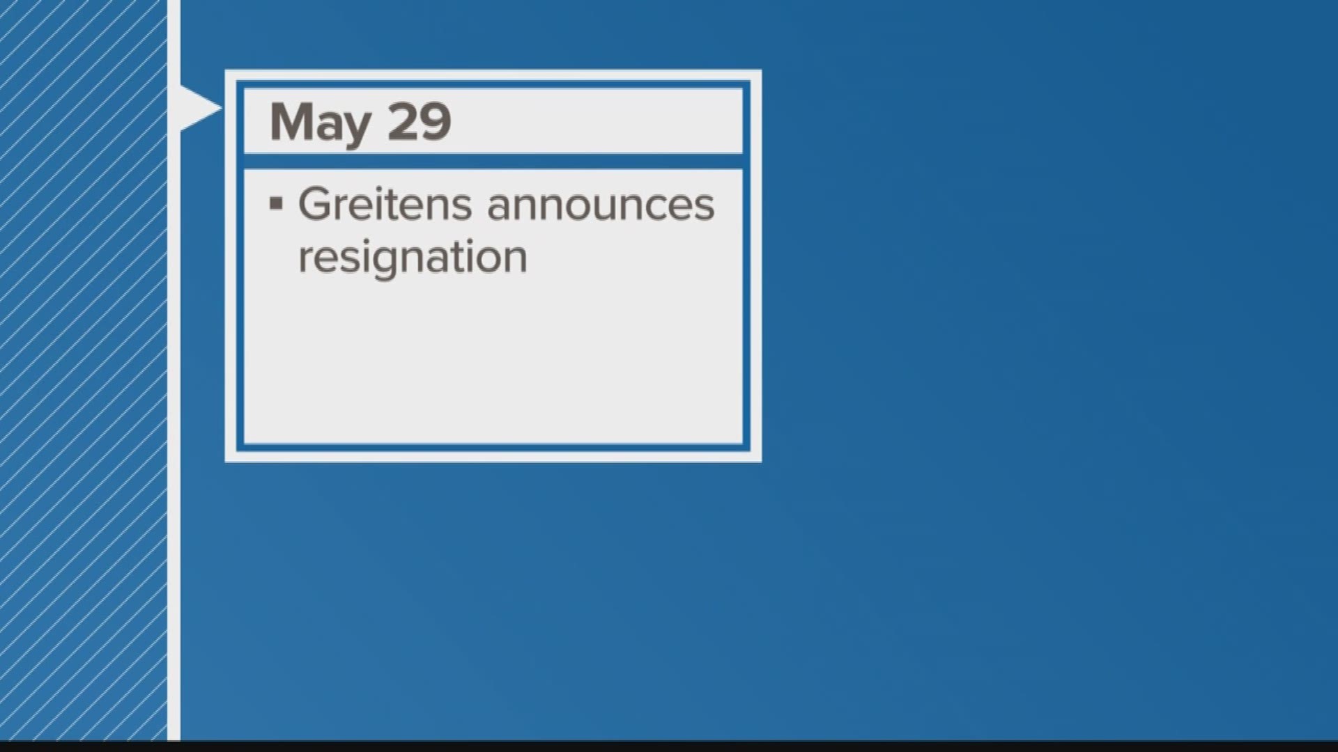 The events leading up to the governor's resignation started back in January.