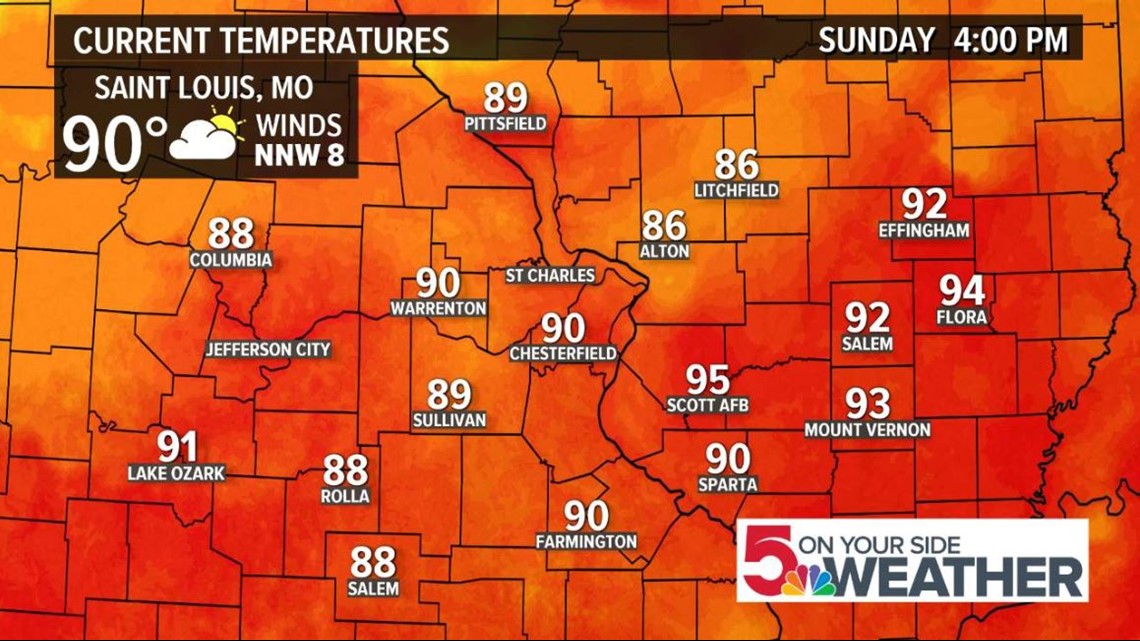 St. Louis weather forecast and when the heat wave will end