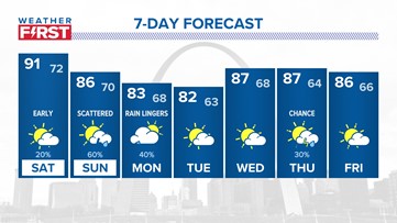 St. Louis forecast: Scattered strong storms overnight