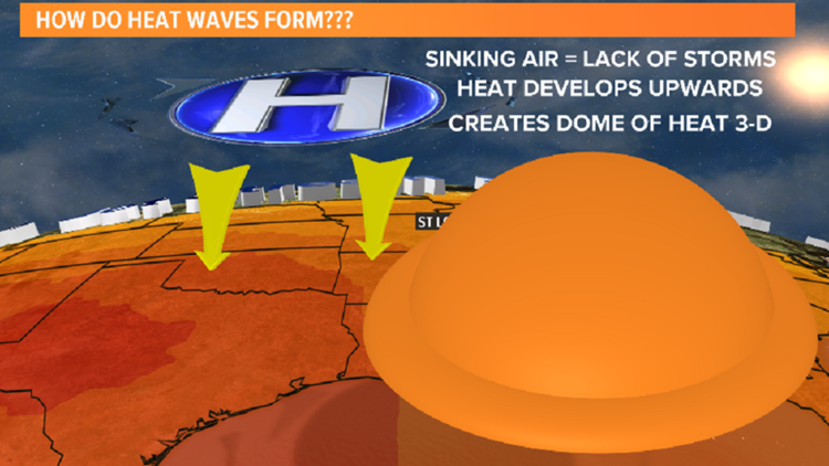 how-do-heat-waves-form-ksdk