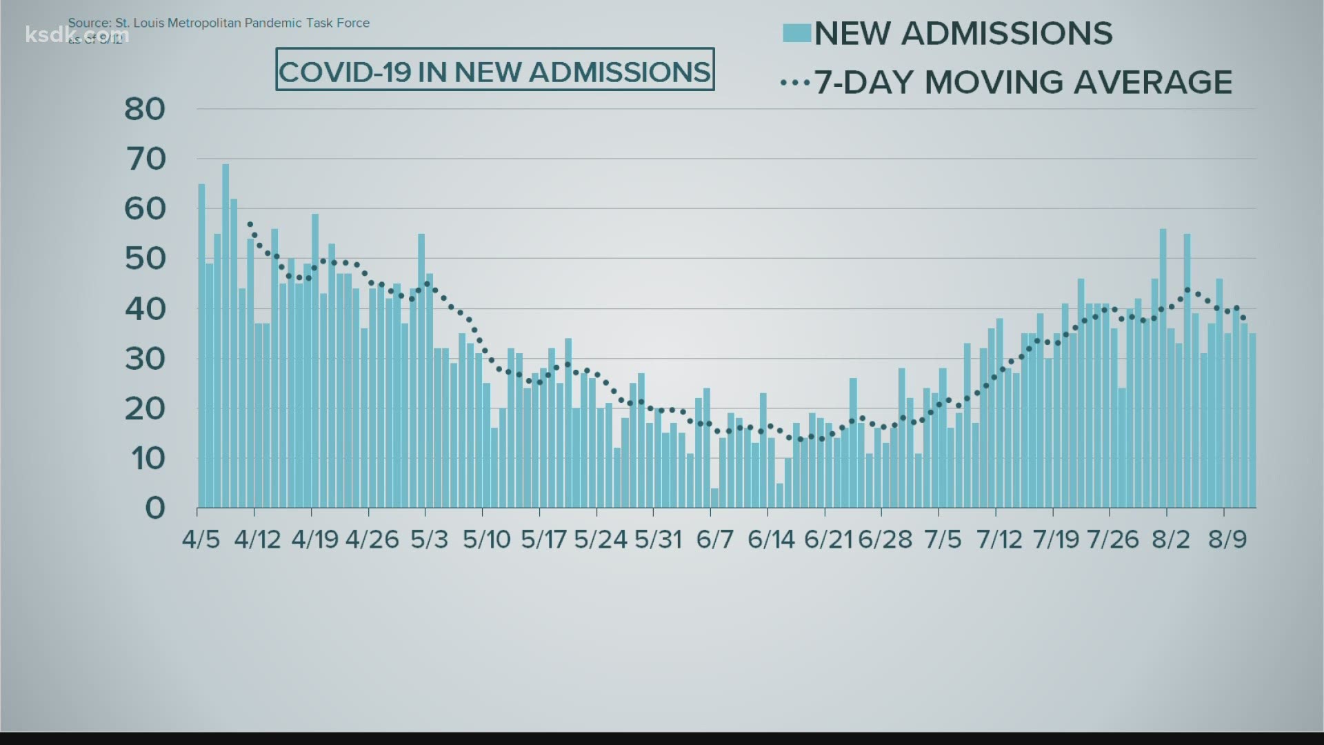 Here are the latest coronavirus numbers from across the state