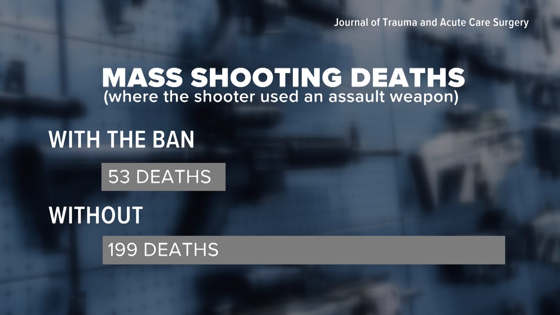 Political Editor Mark Maxwell looks back on how President Reagan was an advocate for a now expired federal assault weapons ban.