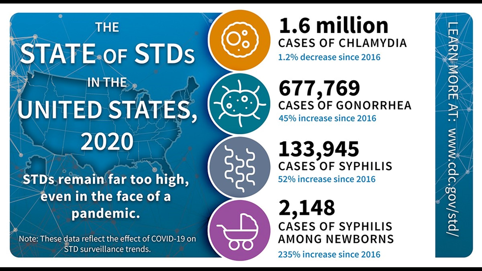 STD Rates In St. Louis 2020 | Ksdk.com