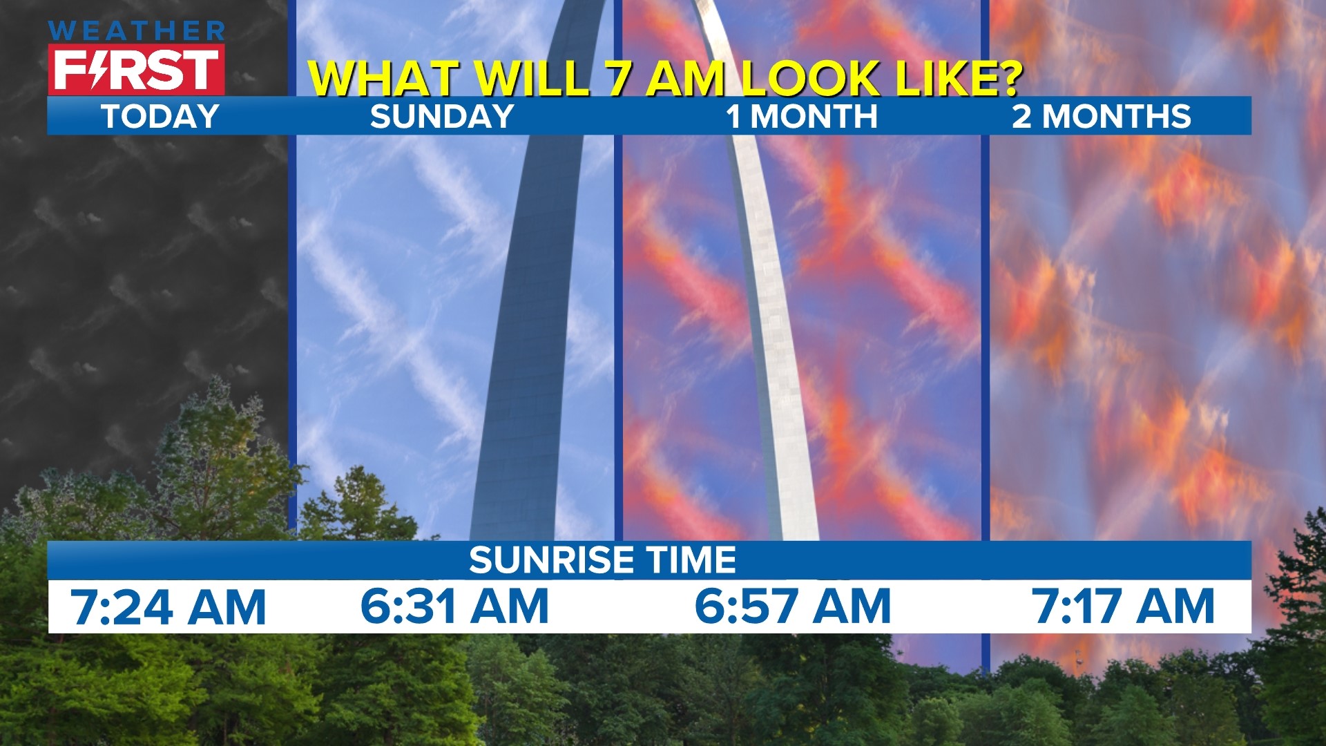 How Daylight Saving will affect St. Louis' sunrises, sunsets