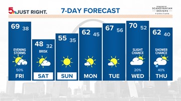 St. Louis forecast: Strong storms possible Friday evening & night