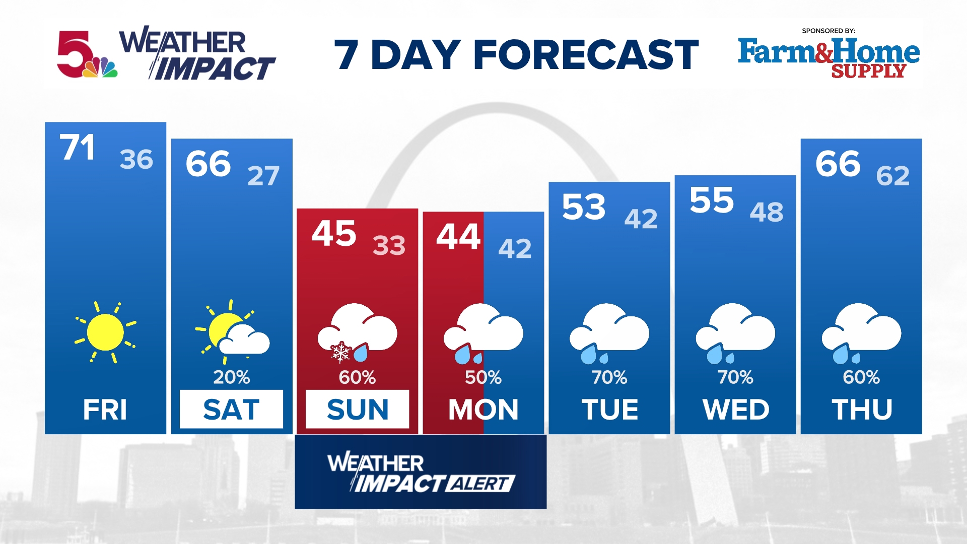 Wintry mix returns to the forecast Sunday into Monday | ksdk.com