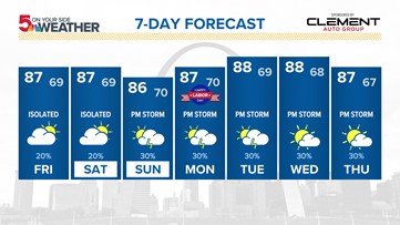 St. Louis forecast: More clouds on Friday, humidity on the rise