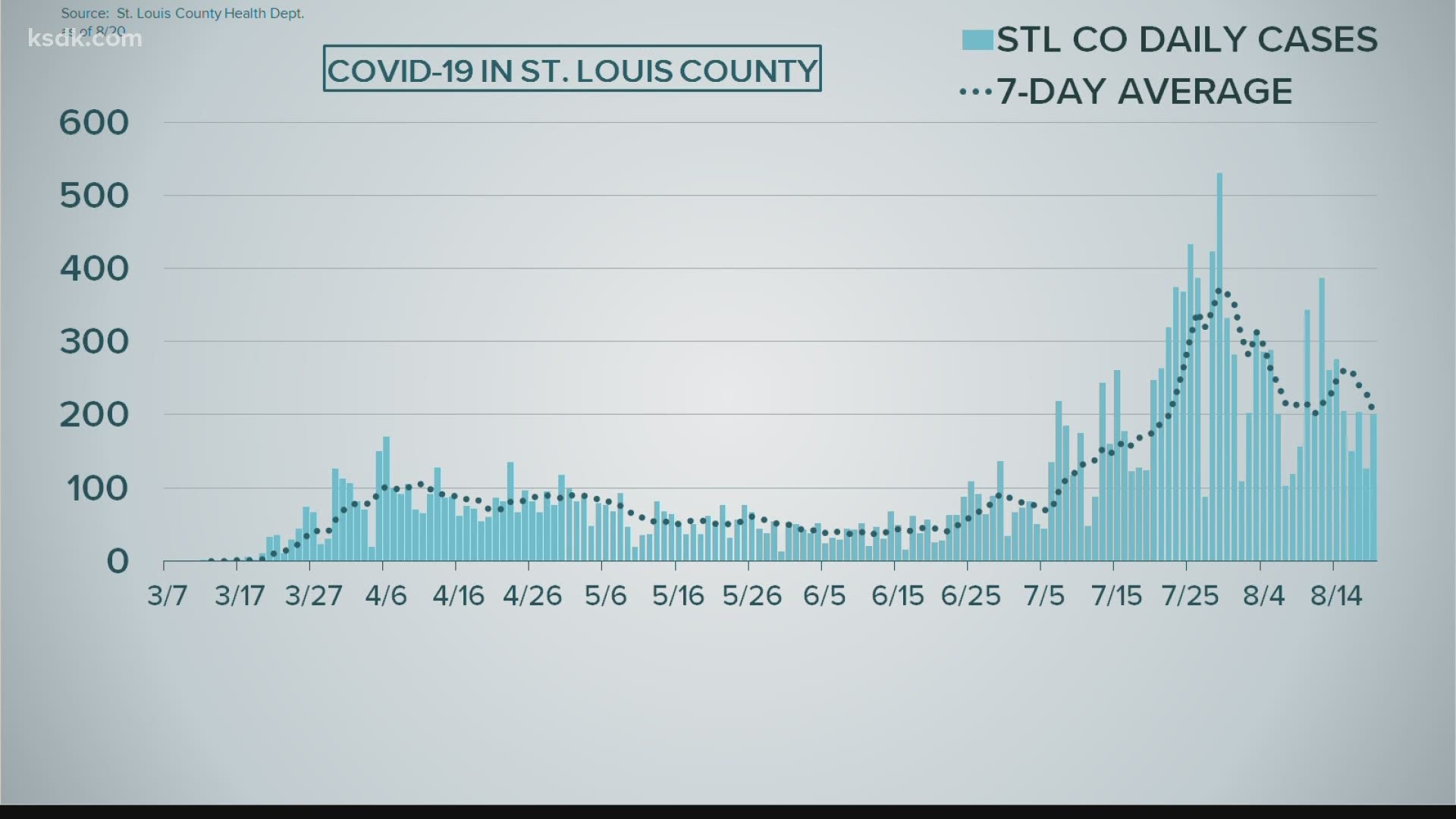 Here are the latest coronavirus numbers for our area