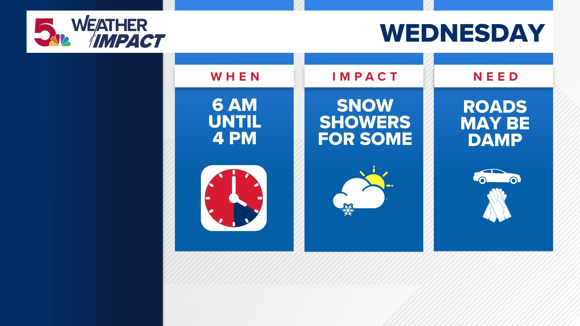 Chance of snow showers over parts of the St. Louis area as colder air ...