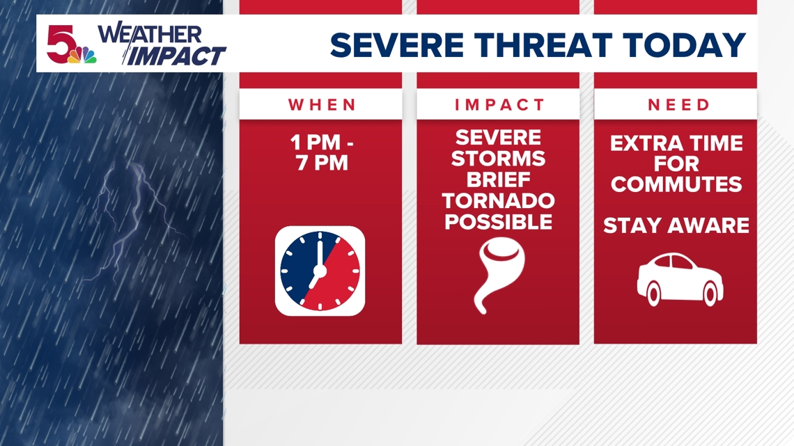 St. Loui’s forecast: waves of showers, thunderstorms this week