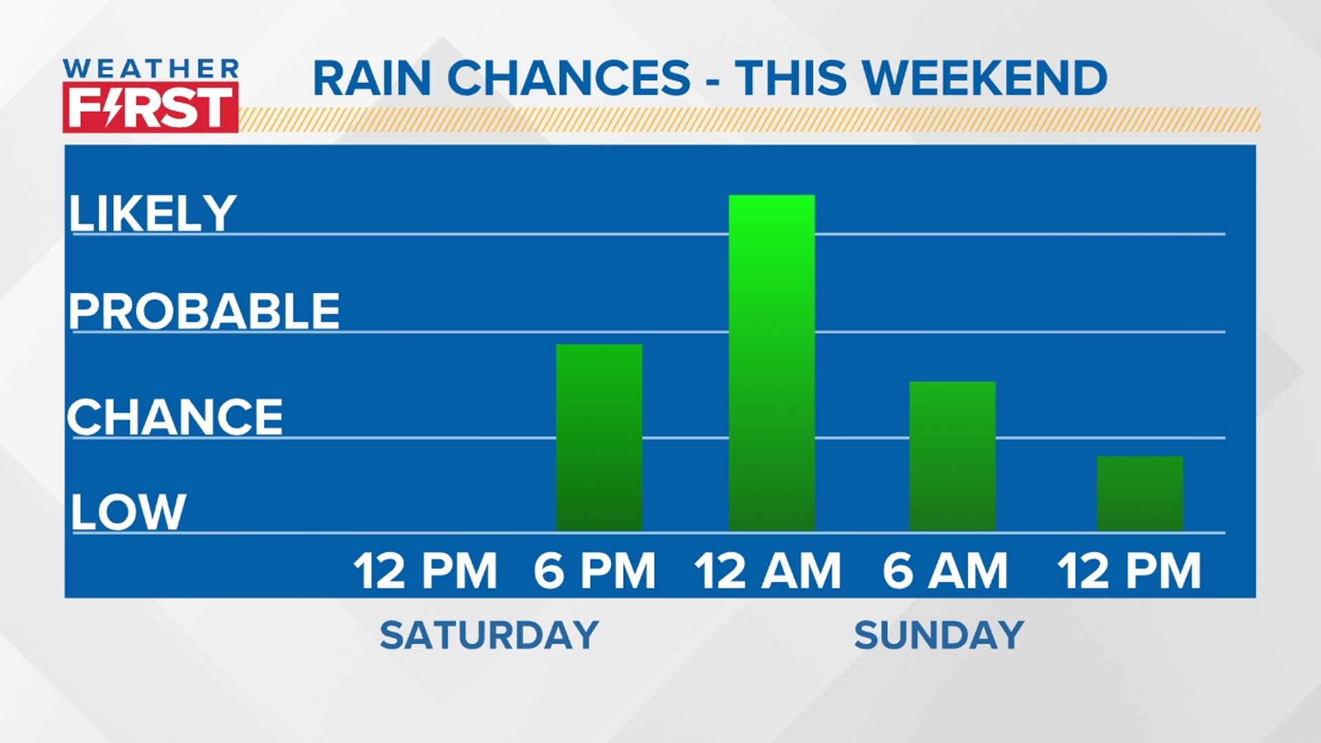 Holiday weekend rain possible as our next system approaches | ksdk.com