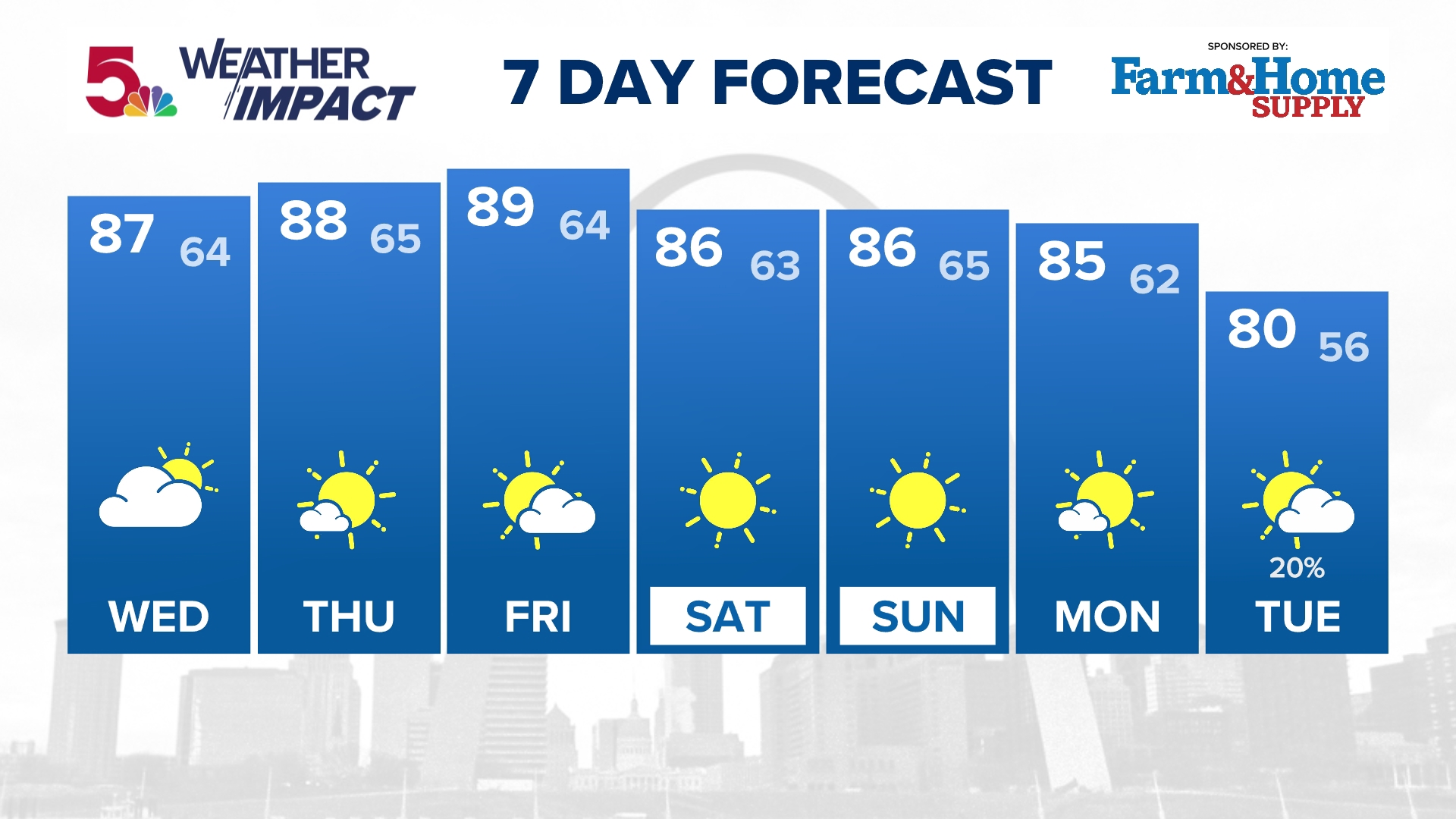 10-Day Weather Forecast | St. Louis, Missouri | ksdk.com