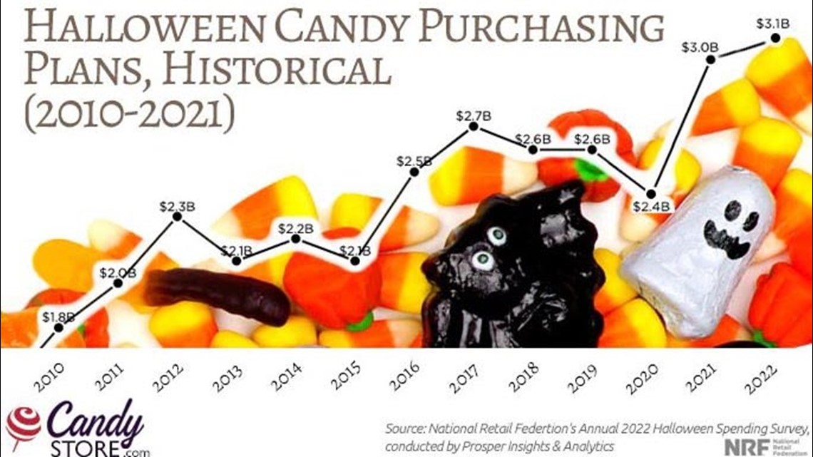Halloween Sees a Surge in Popularity – and Anticipated Spending, Best  States