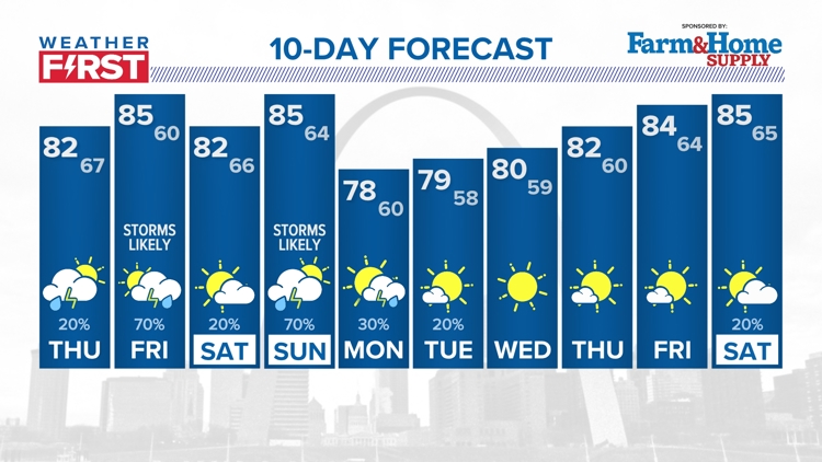 ‘I became an easy target’ | O’Fallon, Missouri man tells story of ...