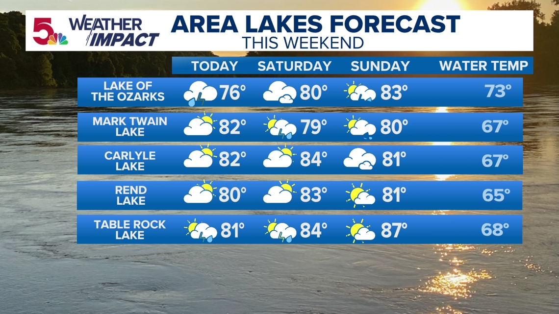 Area lakes forecast