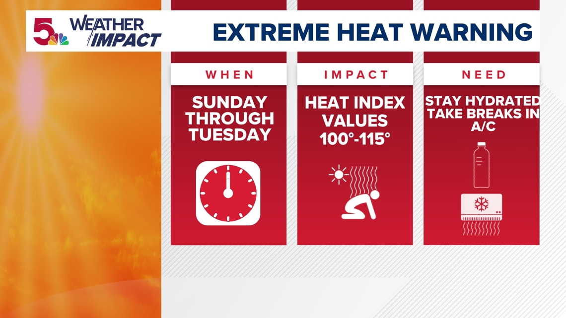Dangerous heat builds Sunday, peaks Monday for St. Louis | Weather Impact Alert