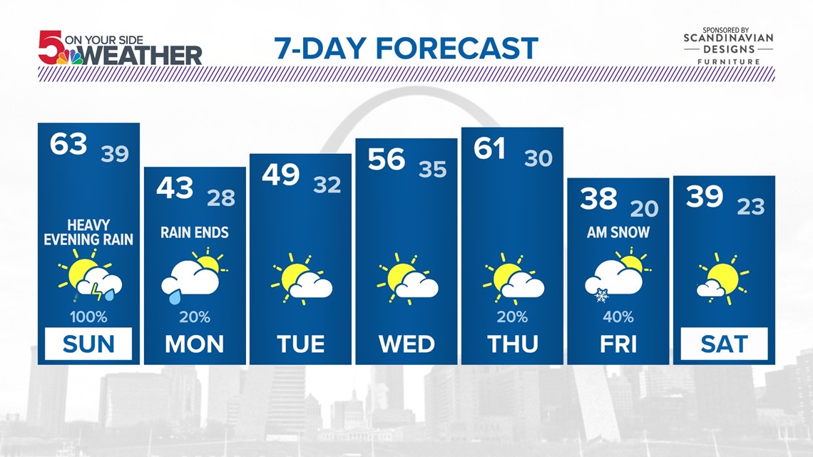 Switzer Licorice's history and sweet ties to St. Louis