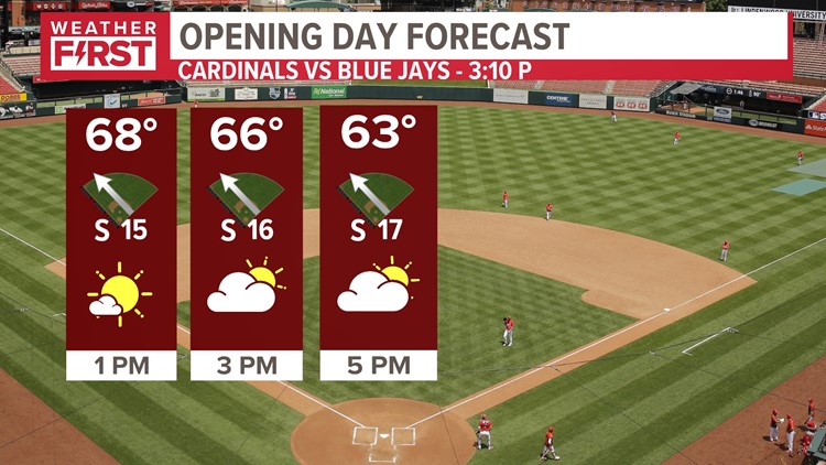 Opening day forecast looking ideal in St. Louis