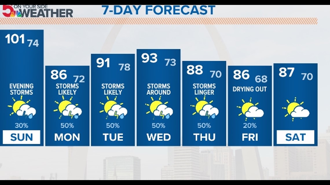 St. Louis, Missouri weather forecast update and radar tracker