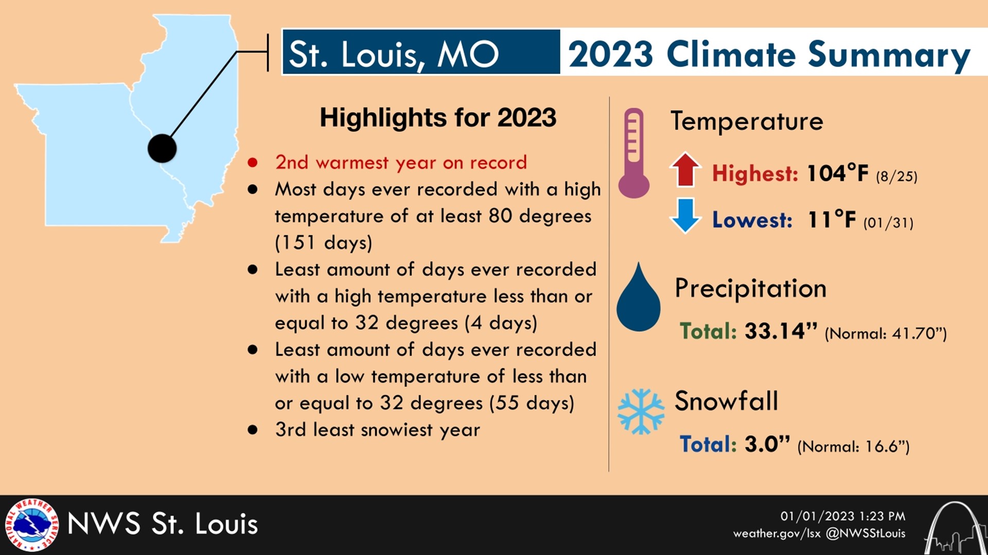 2023 was 2nd-warmest year on record in St. Louis | ksdk.com - When Does The First 48 St Louis Air